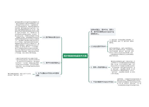 医疗事故的构成条件方面