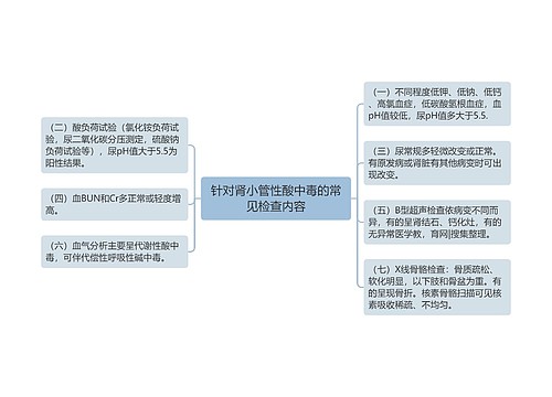 针对肾小管性酸中毒的常见检查内容