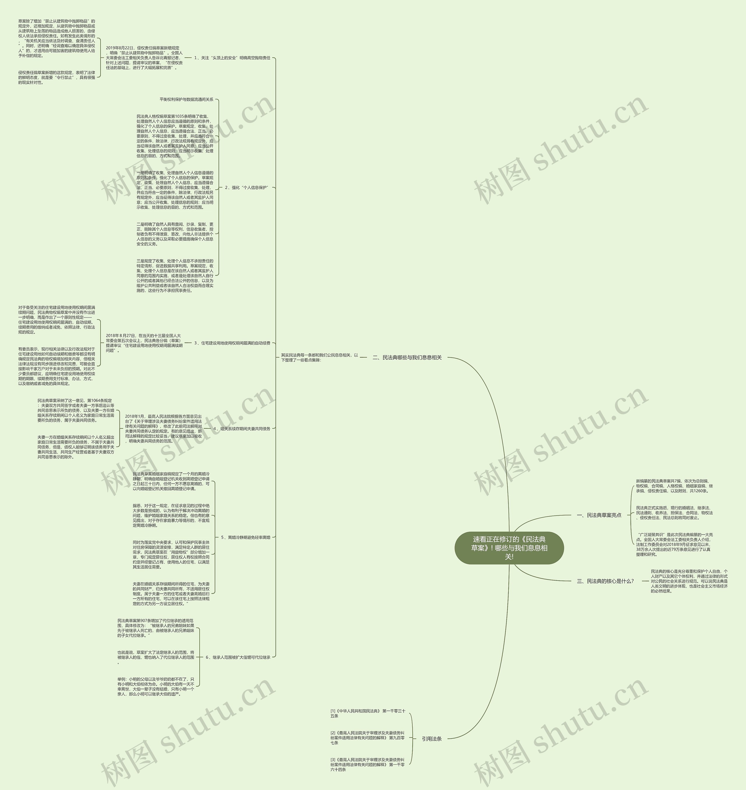 速看正在修订的《民法典草案》! 哪些与我们息息相关!思维导图