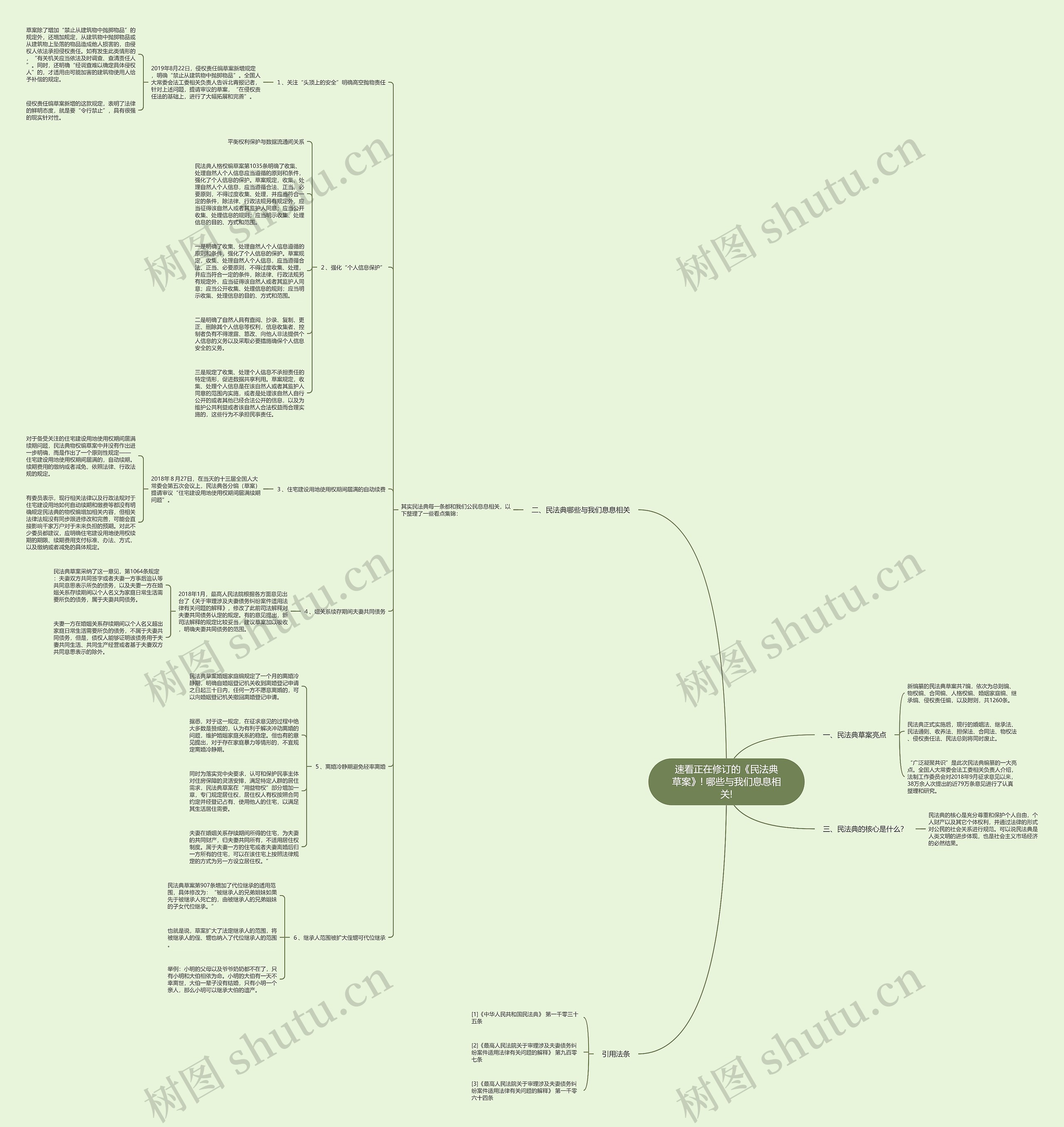 速看正在修订的《民法典草案》! 哪些与我们息息相关! 速看正在修订的《民法典草案》! 哪些与我们息息相关!