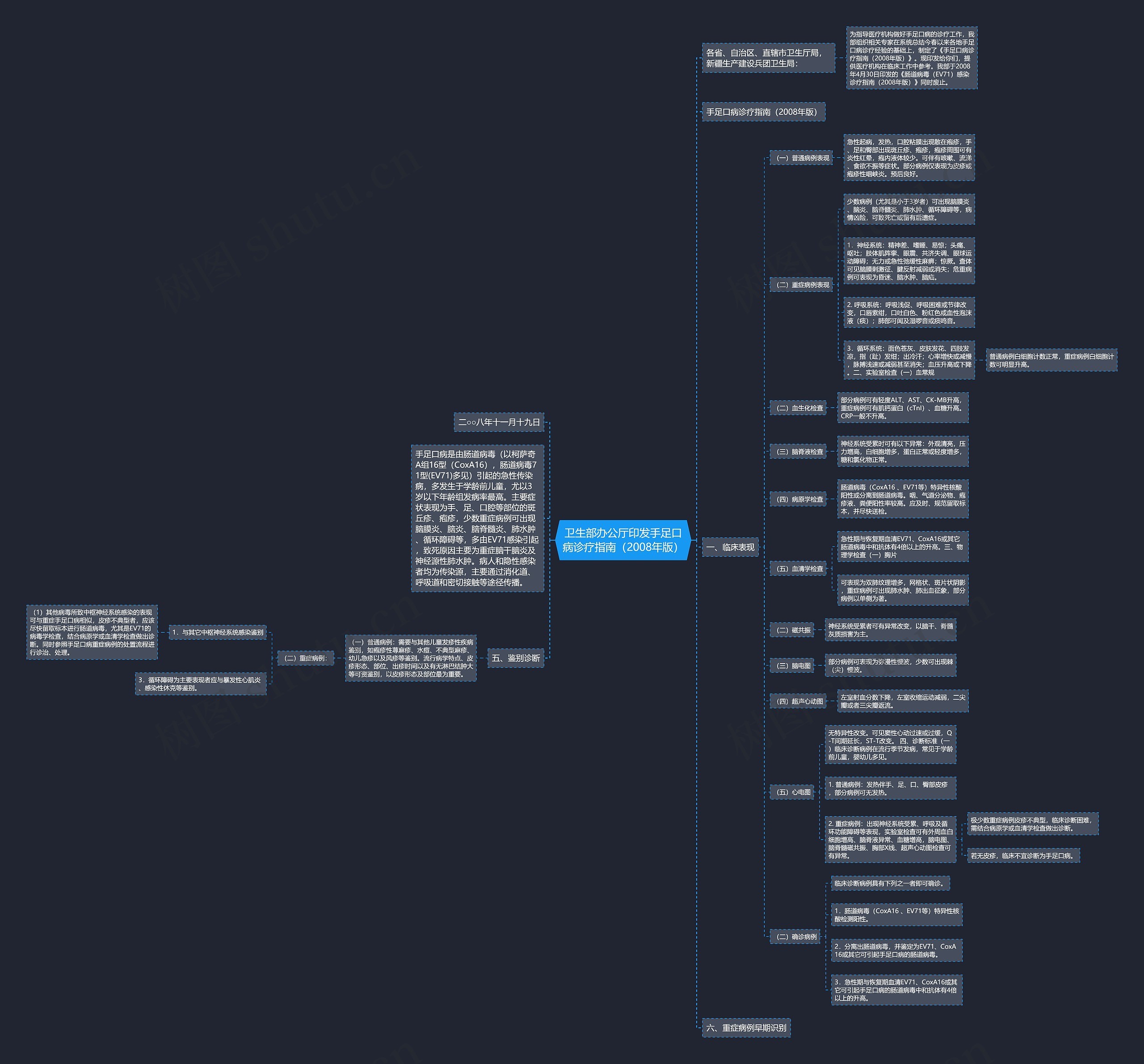 卫生部办公厅印发手足口病诊疗指南（2008年版）思维导图