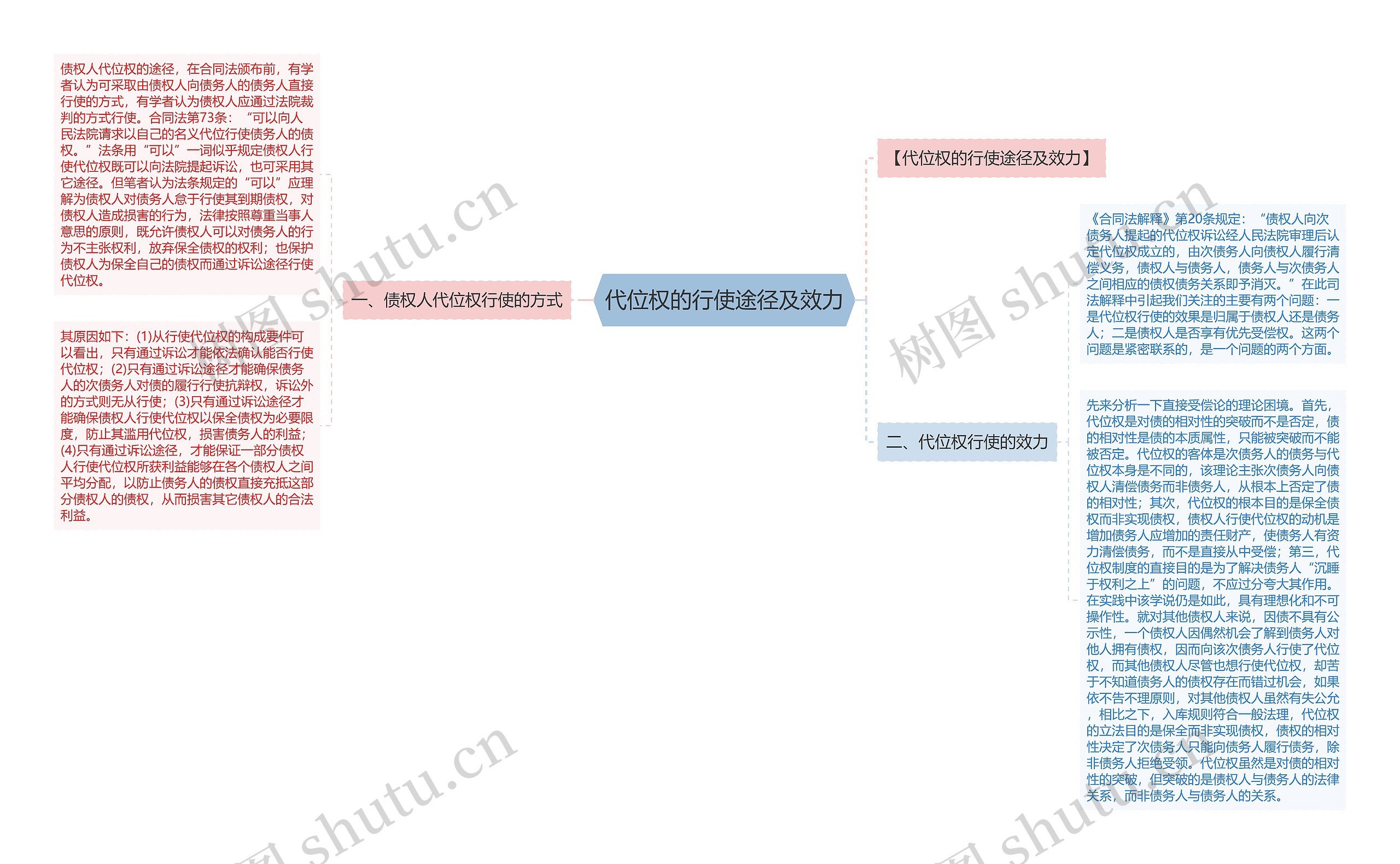 代位权的行使途径及效力 代位权的行使途径及效力