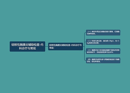 结核性胸膜炎辅助检查-内科诊疗与常规