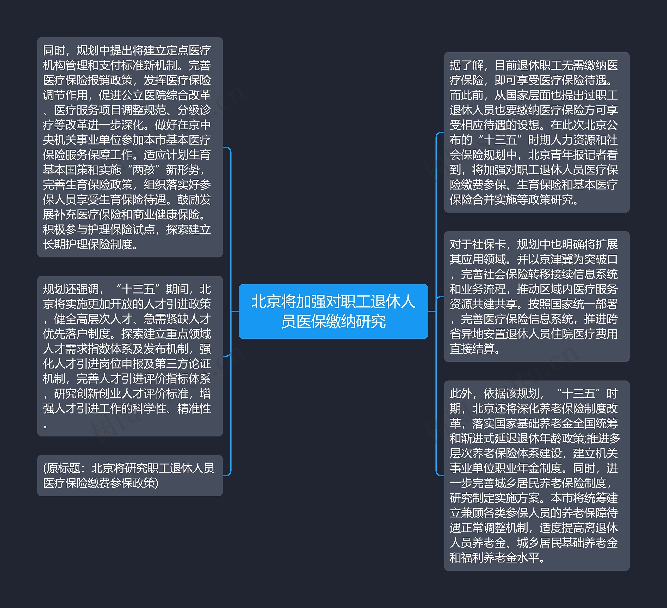 北京将加强对职工退休人员医保缴纳研究思维导图