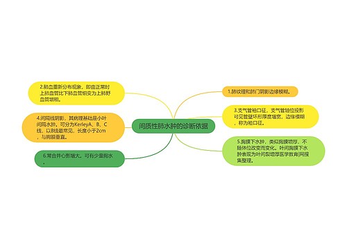 间质性肺水肿的诊断依据
