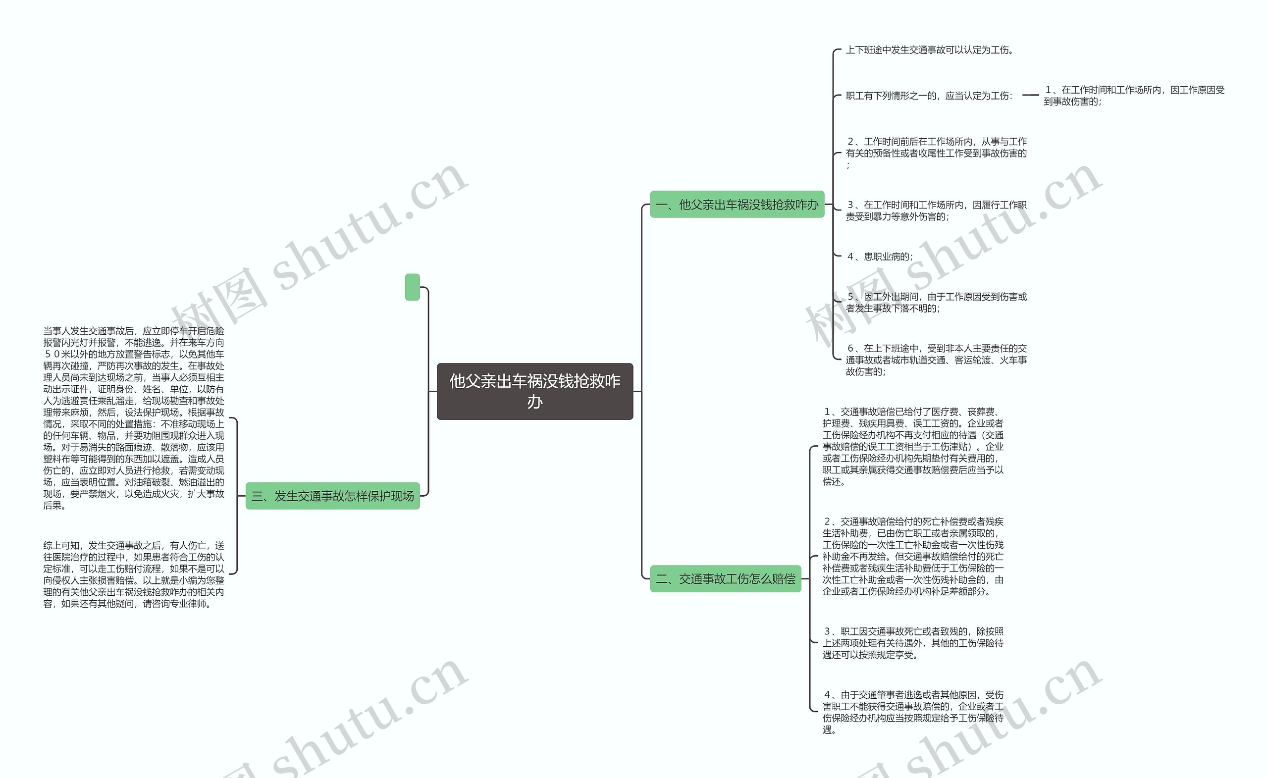 他父亲出车祸没钱抢救咋办思维导图