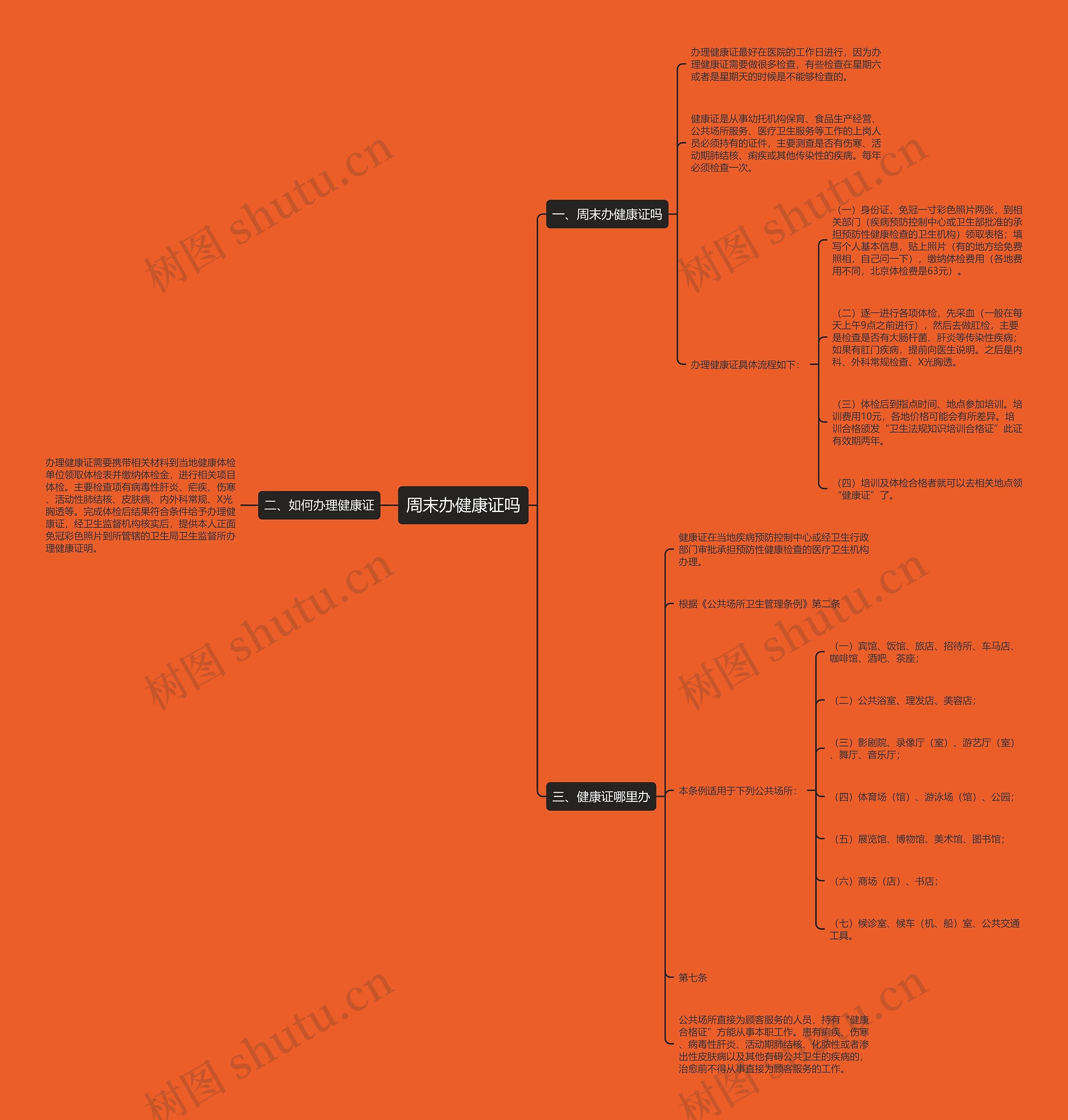 周末办健康证吗思维导图