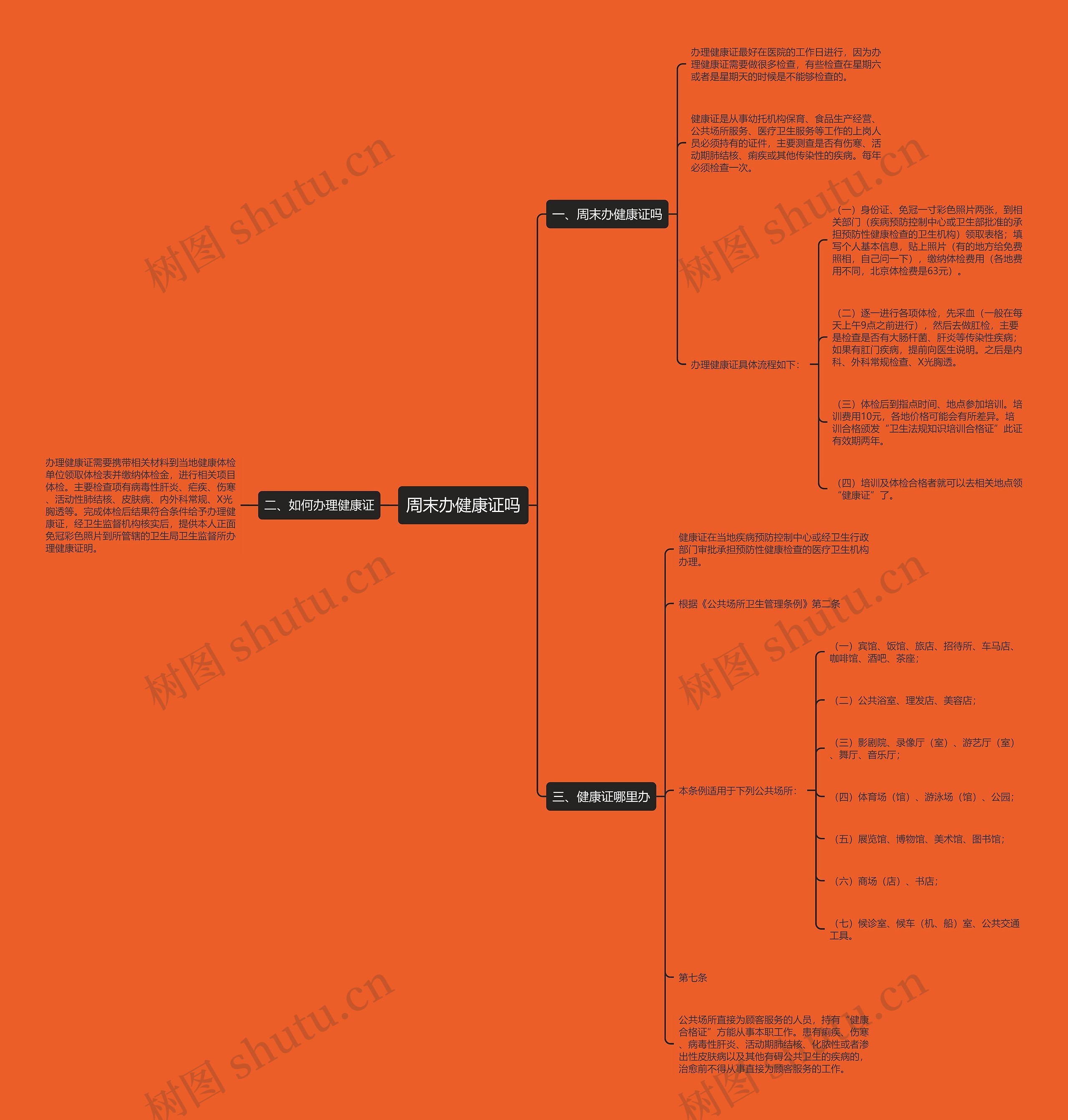周末办健康证吗 周末办健康证吗
