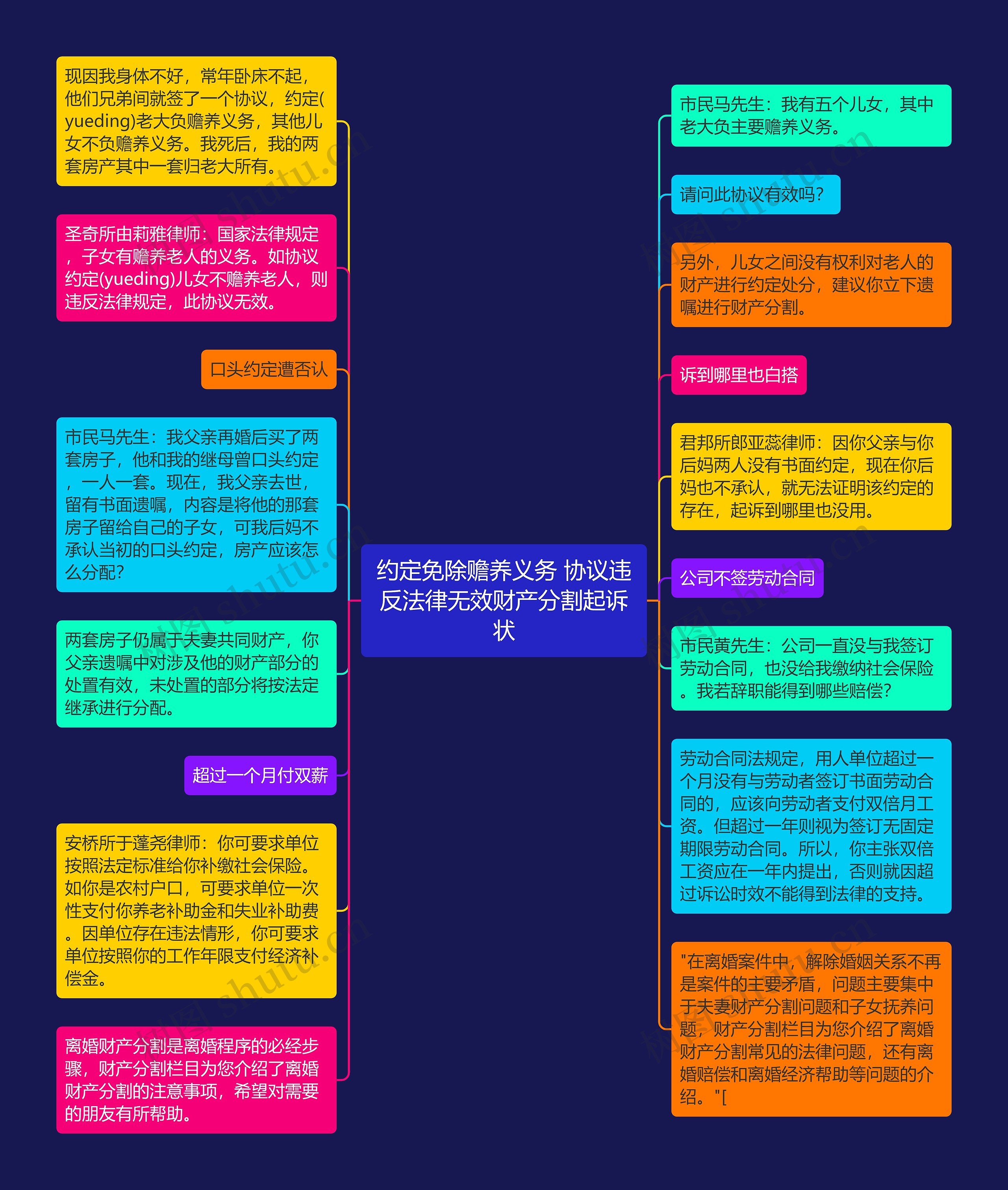 约定免除赡养义务 协议违反法律无效财产分割起诉状