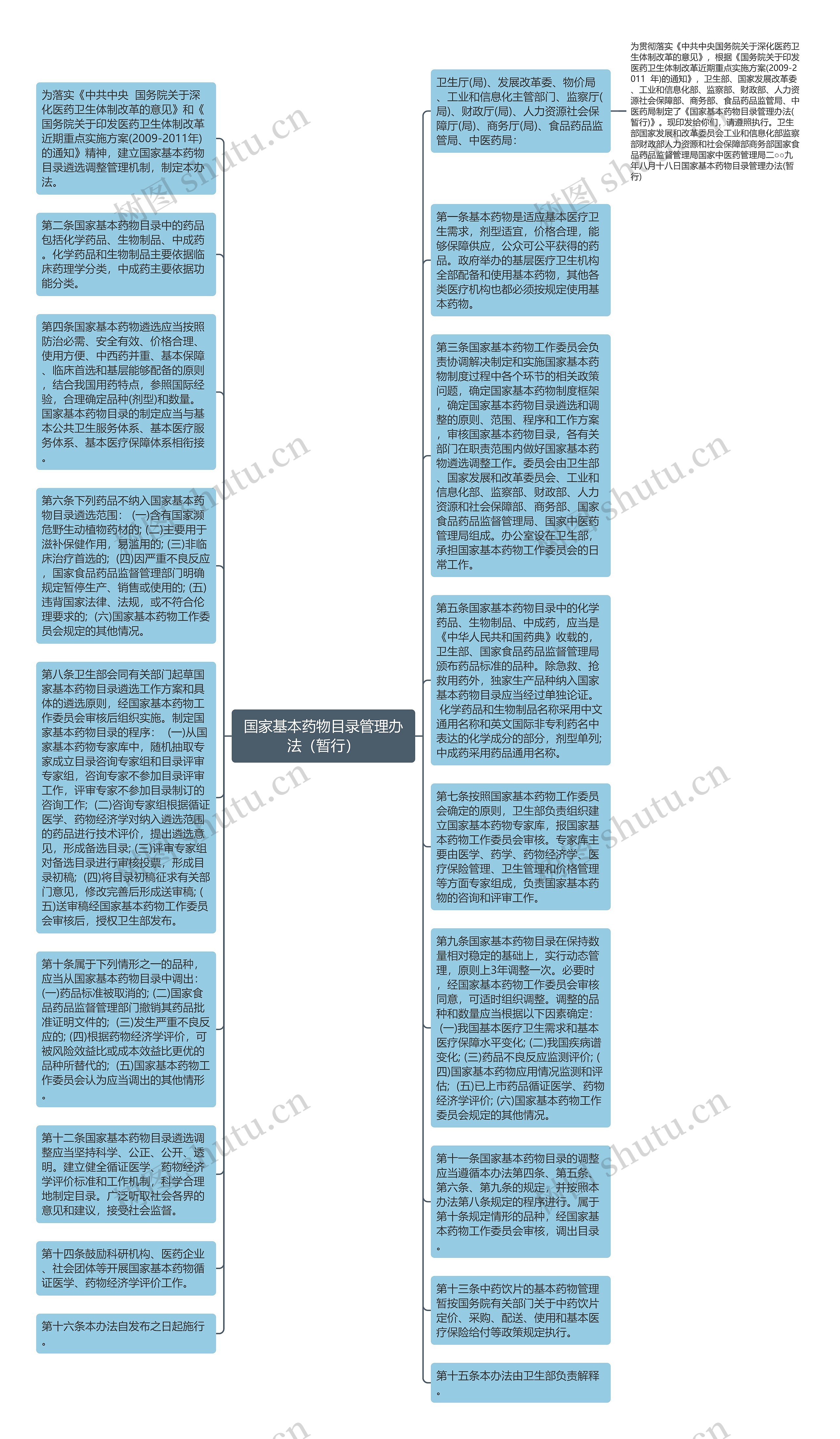 国家基本药物目录管理办法（暂行）