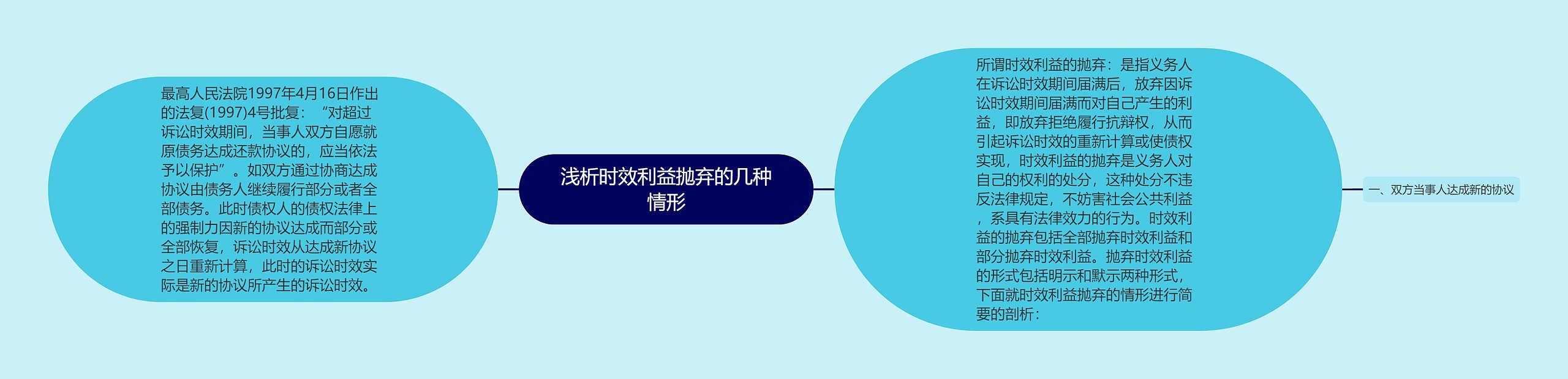 浅析时效利益抛弃的几种情形思维导图