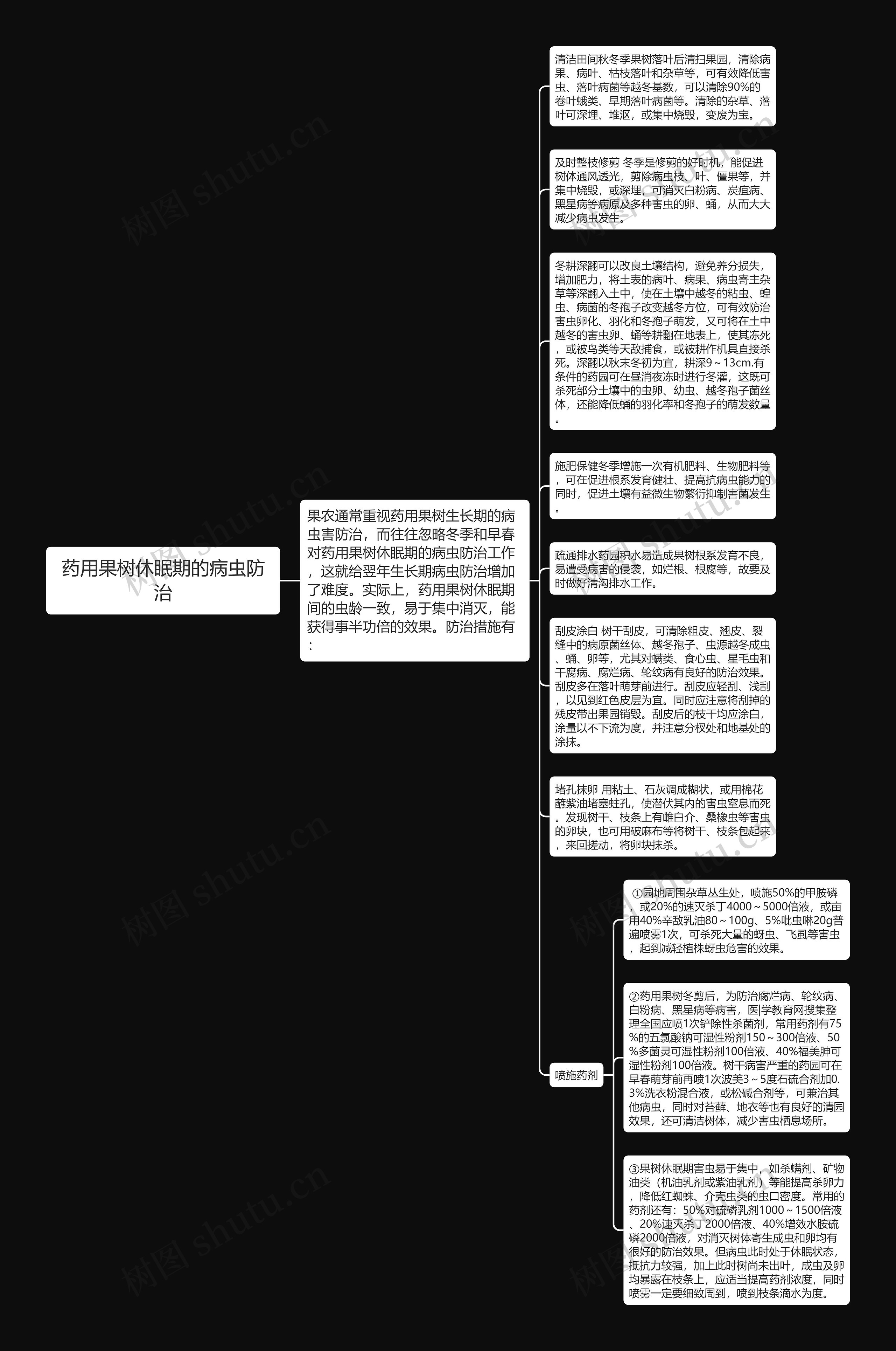 药用果树休眠期的病虫防治思维导图