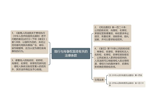 现行与肖像权直接有关的法律条款