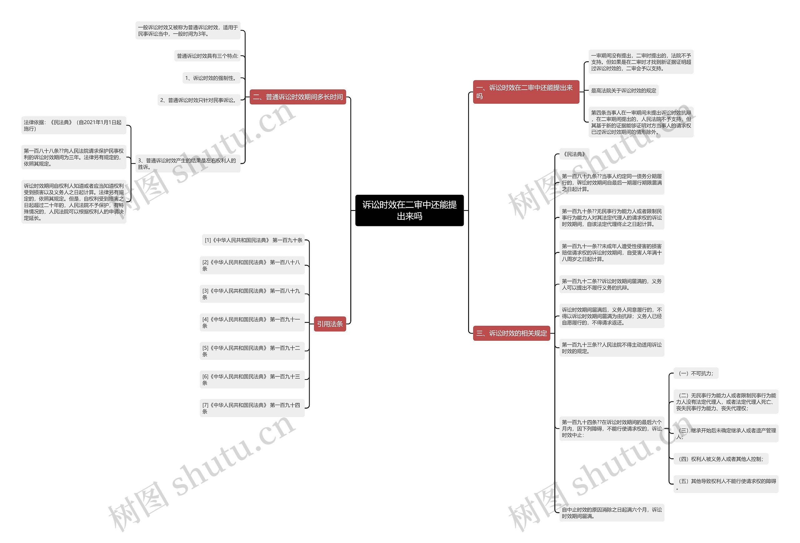 诉讼时效在二审中还能提出来吗 诉讼时效在二审中还能提出来吗
