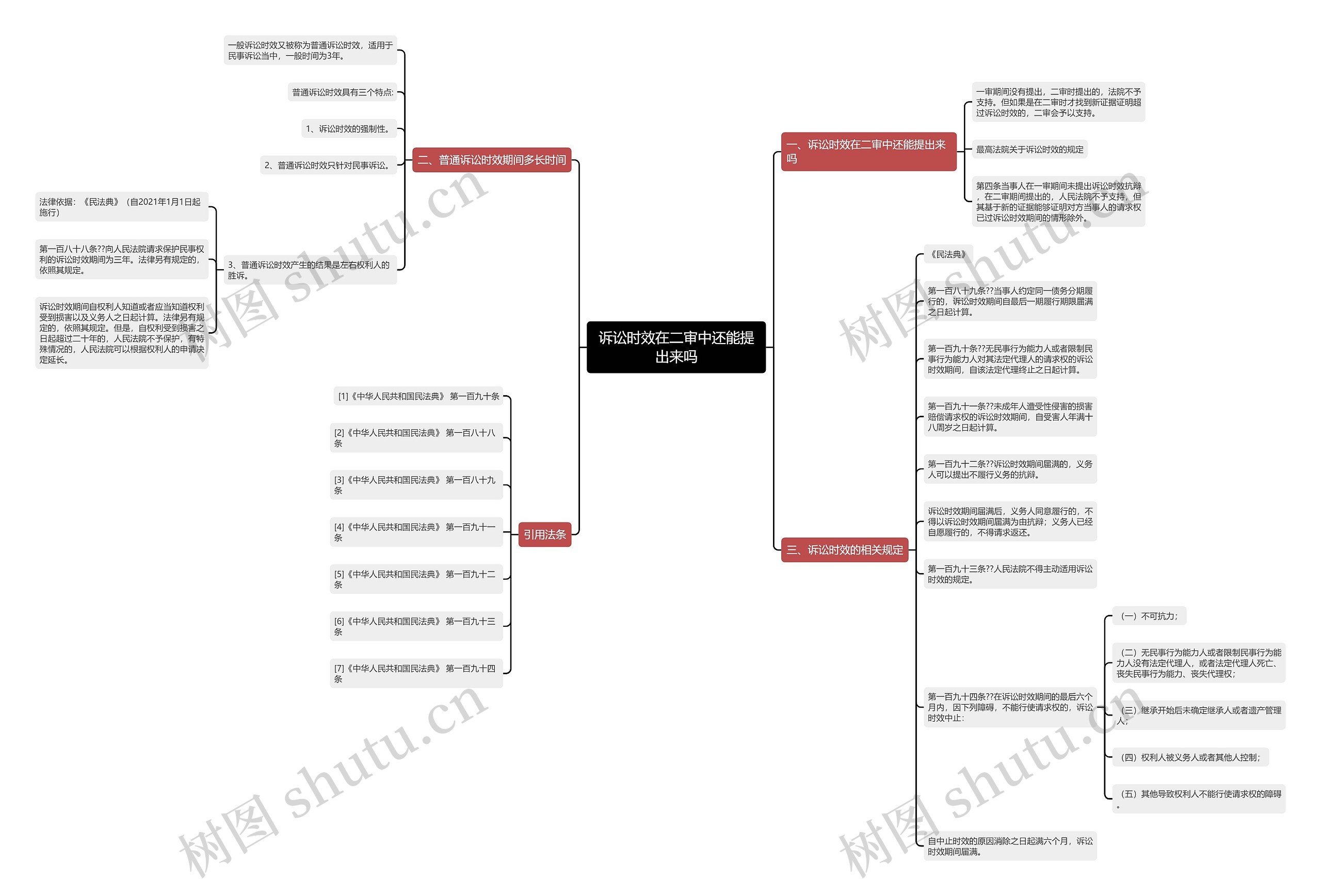诉讼时效在二审中还能提出来吗思维导图