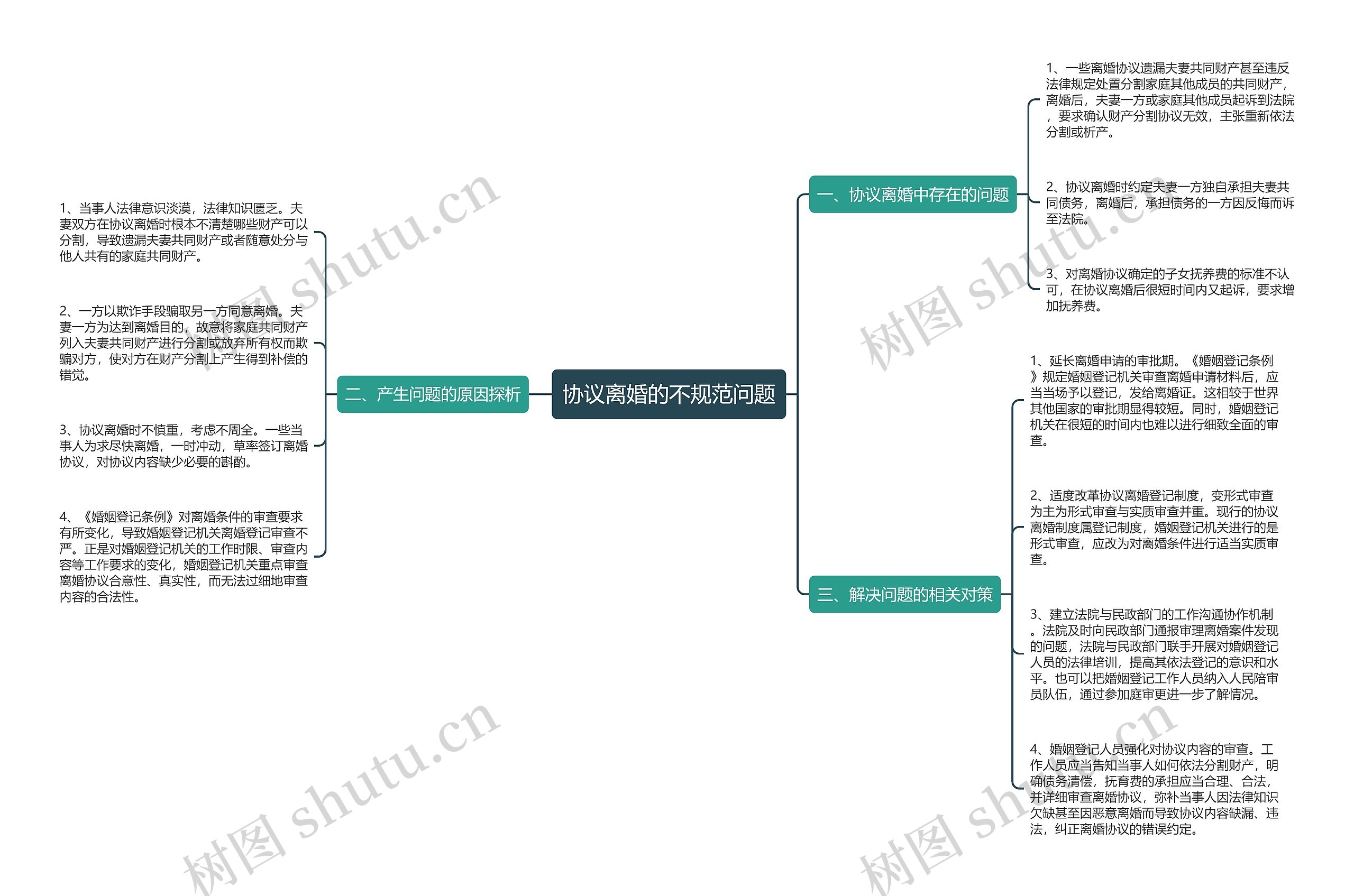 协议离婚的不规范问题 协议离婚的不规范问题