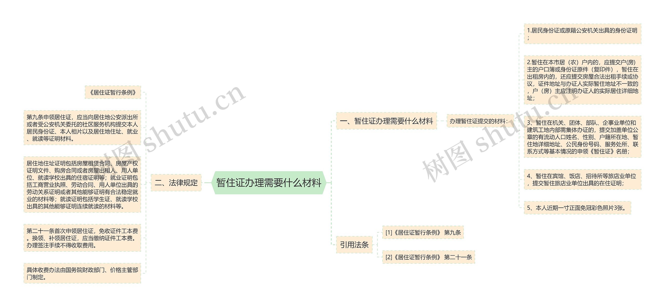 暂住证办理需要什么材料