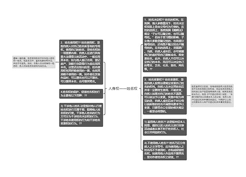 人身权——姓名权