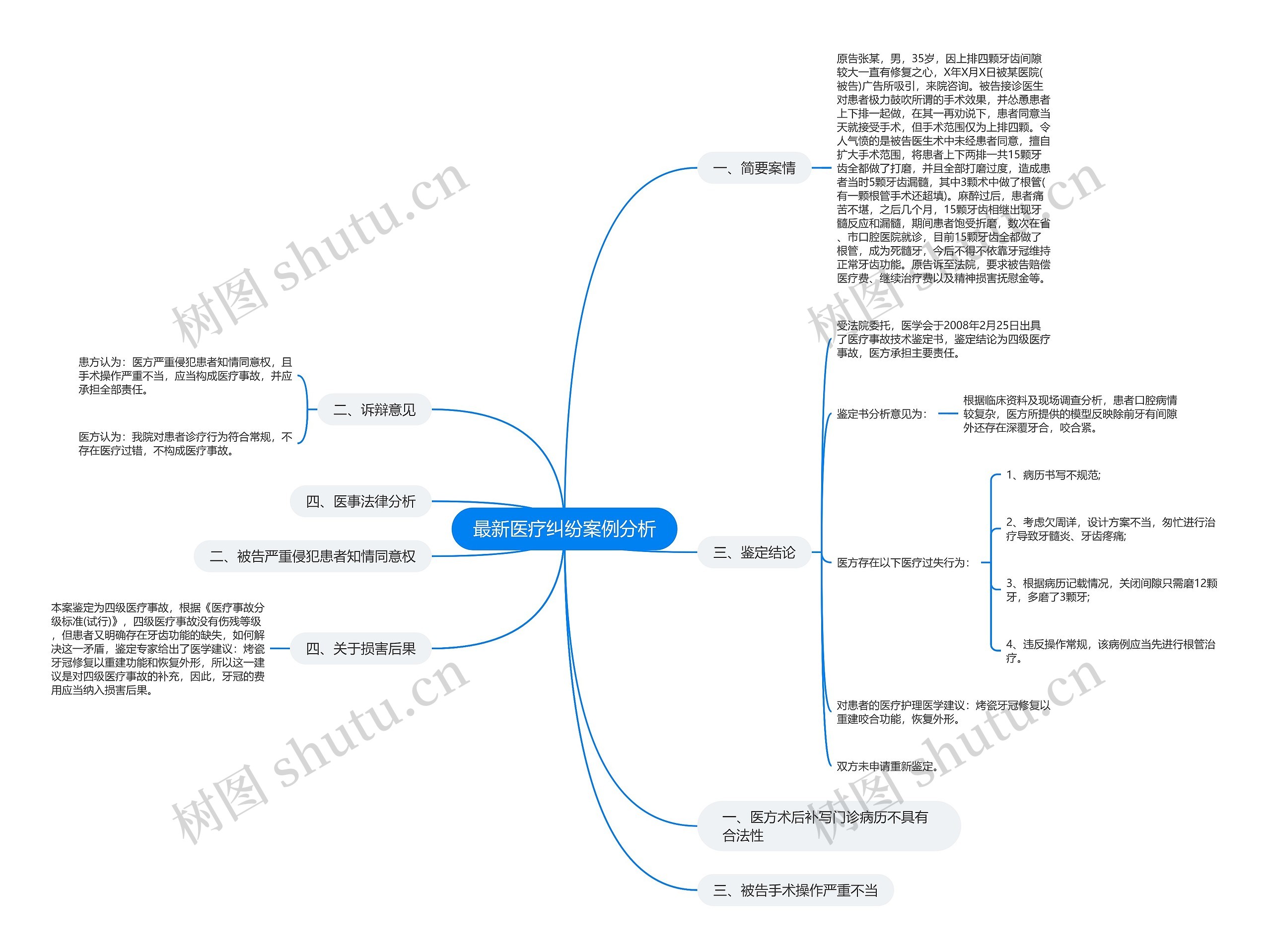 最新医疗纠纷案例分析 最新医疗纠纷案例分析