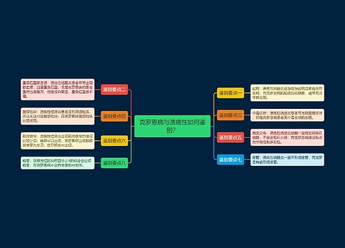 克罗恩病与溃疡性如何鉴别？