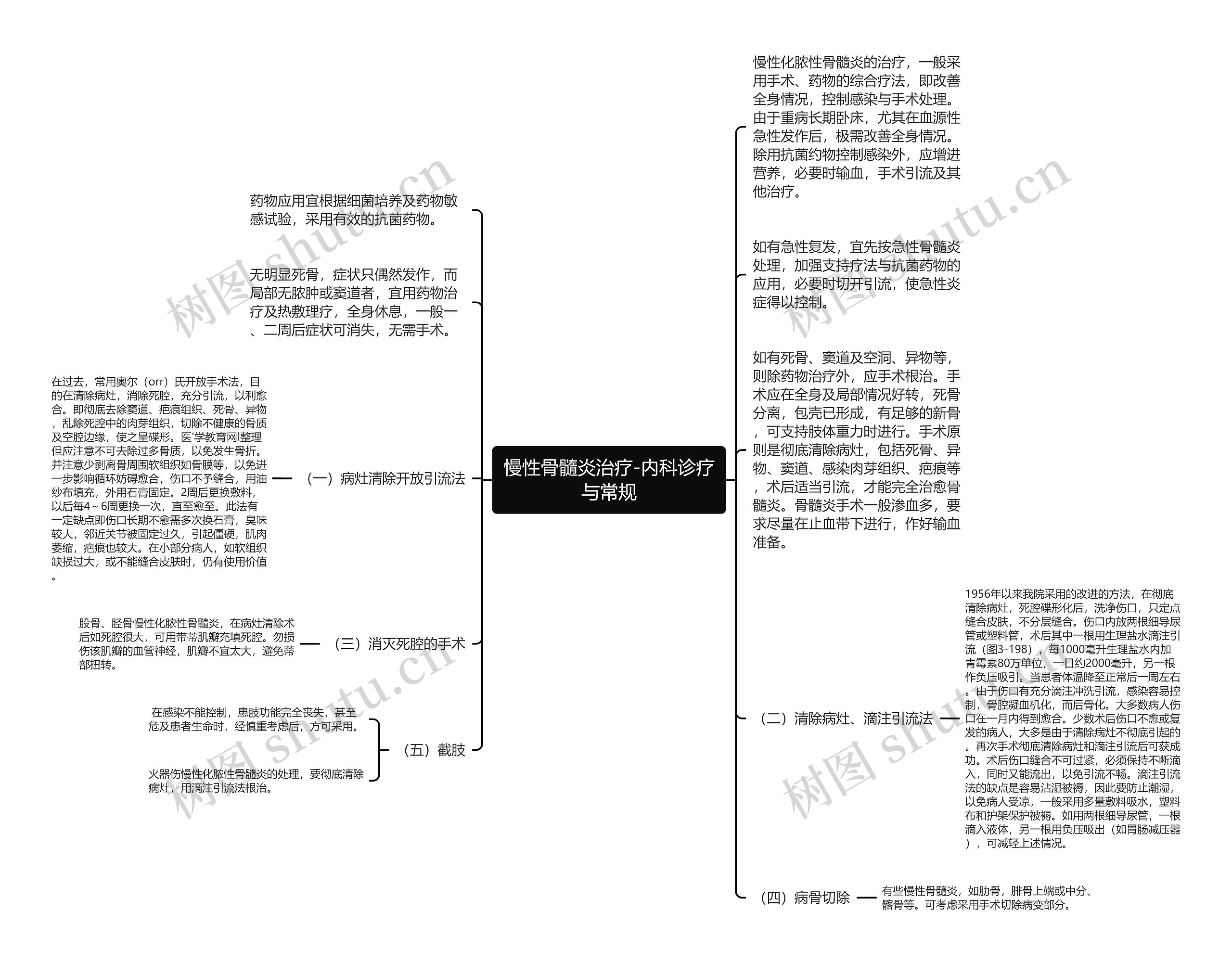 慢性骨髓炎治疗-内科诊疗与常规