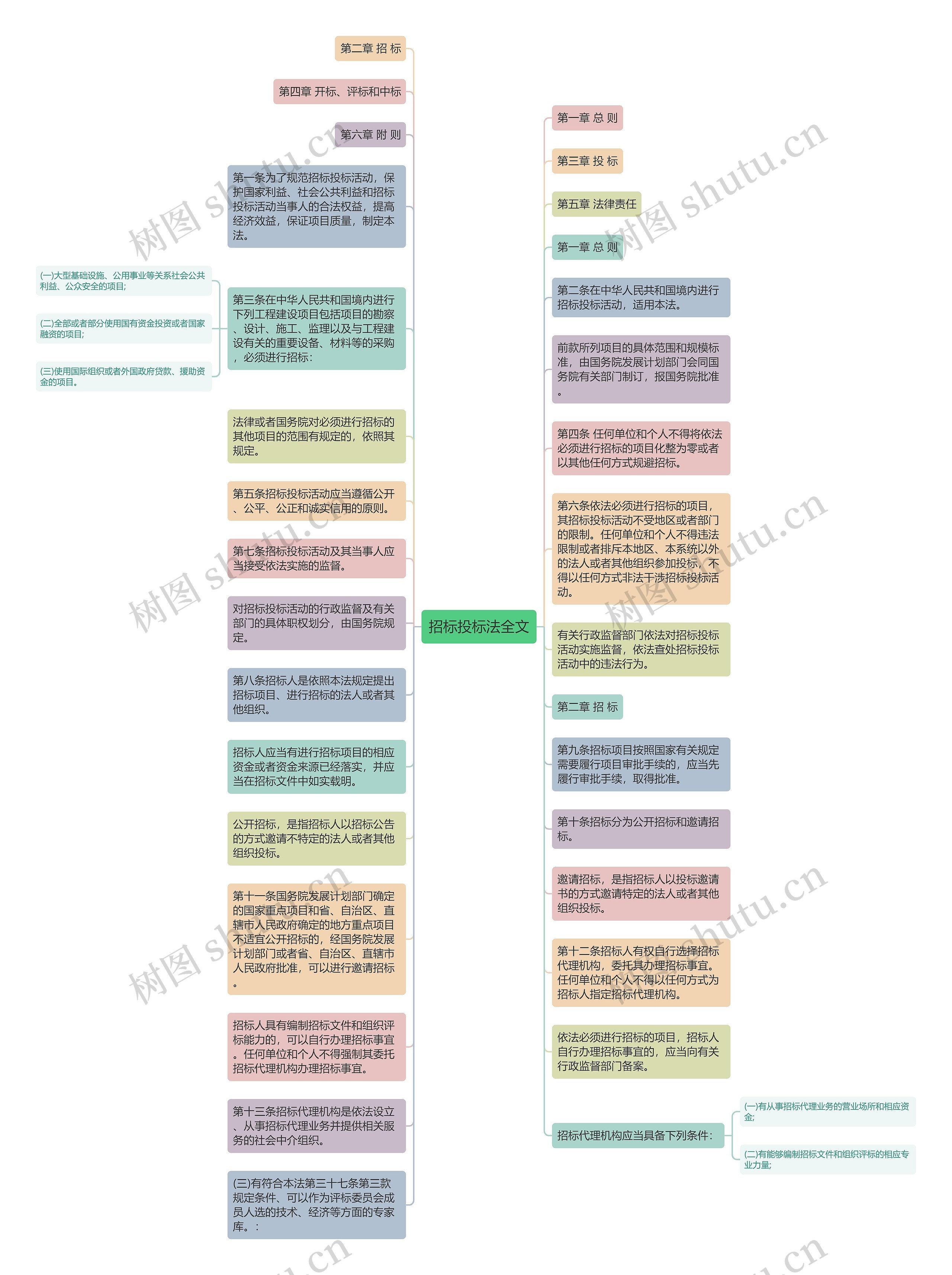 招标投标法全文