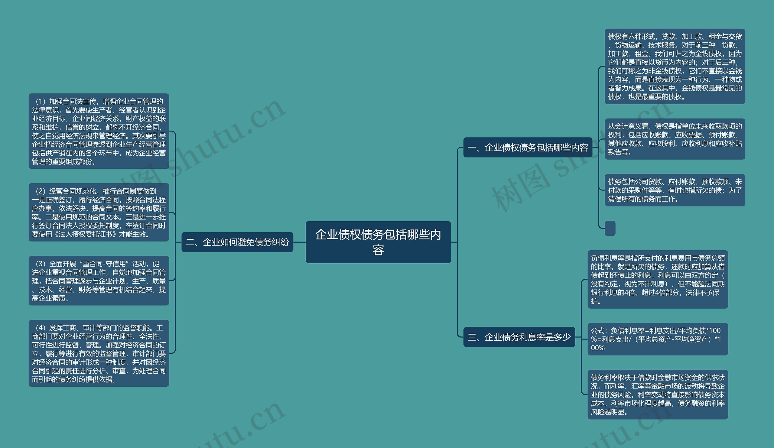 企业债权债务包括哪些内容思维导图