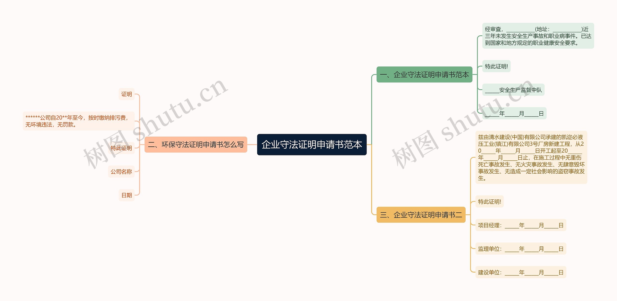 企业守法证明申请书范本思维导图