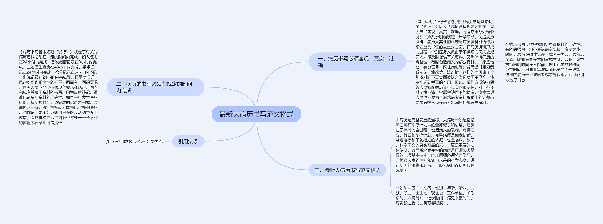 最新大病历书写范文格式思维导图