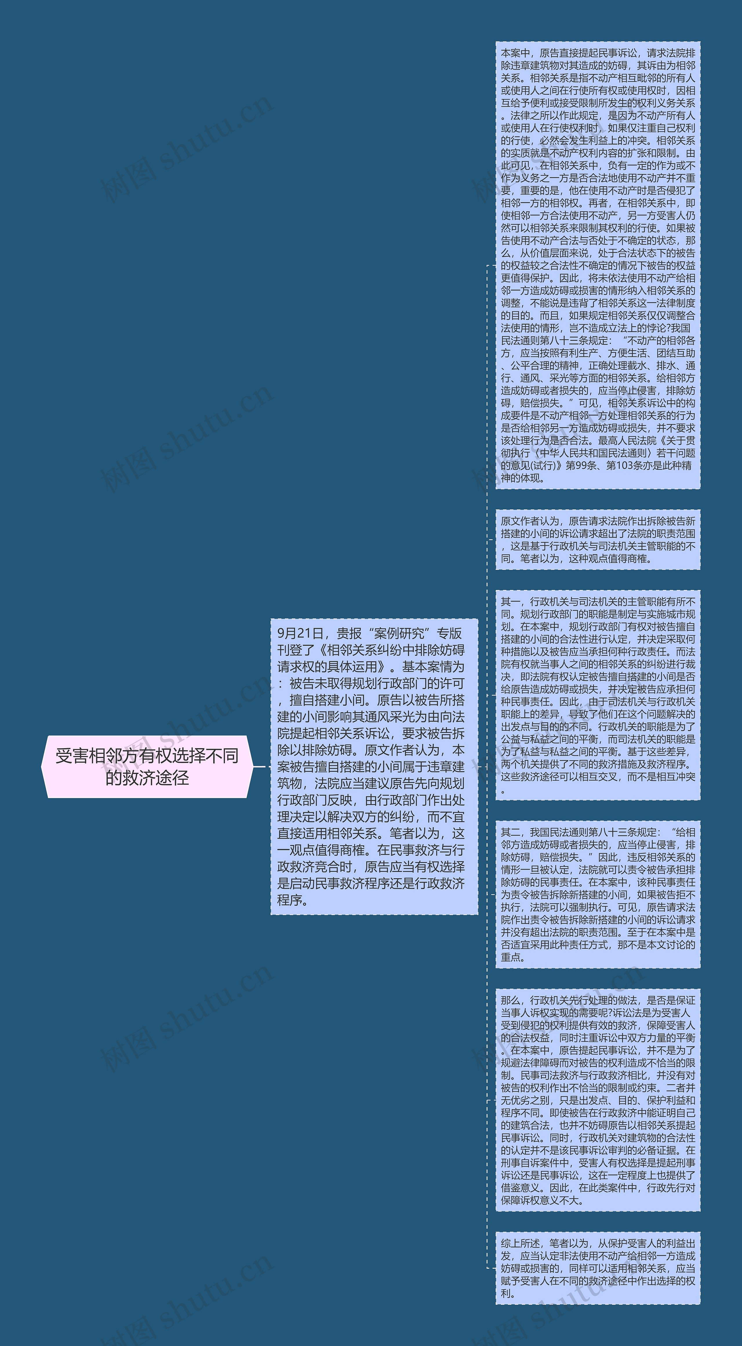 受害相邻方有权选择不同的救济途径思维导图