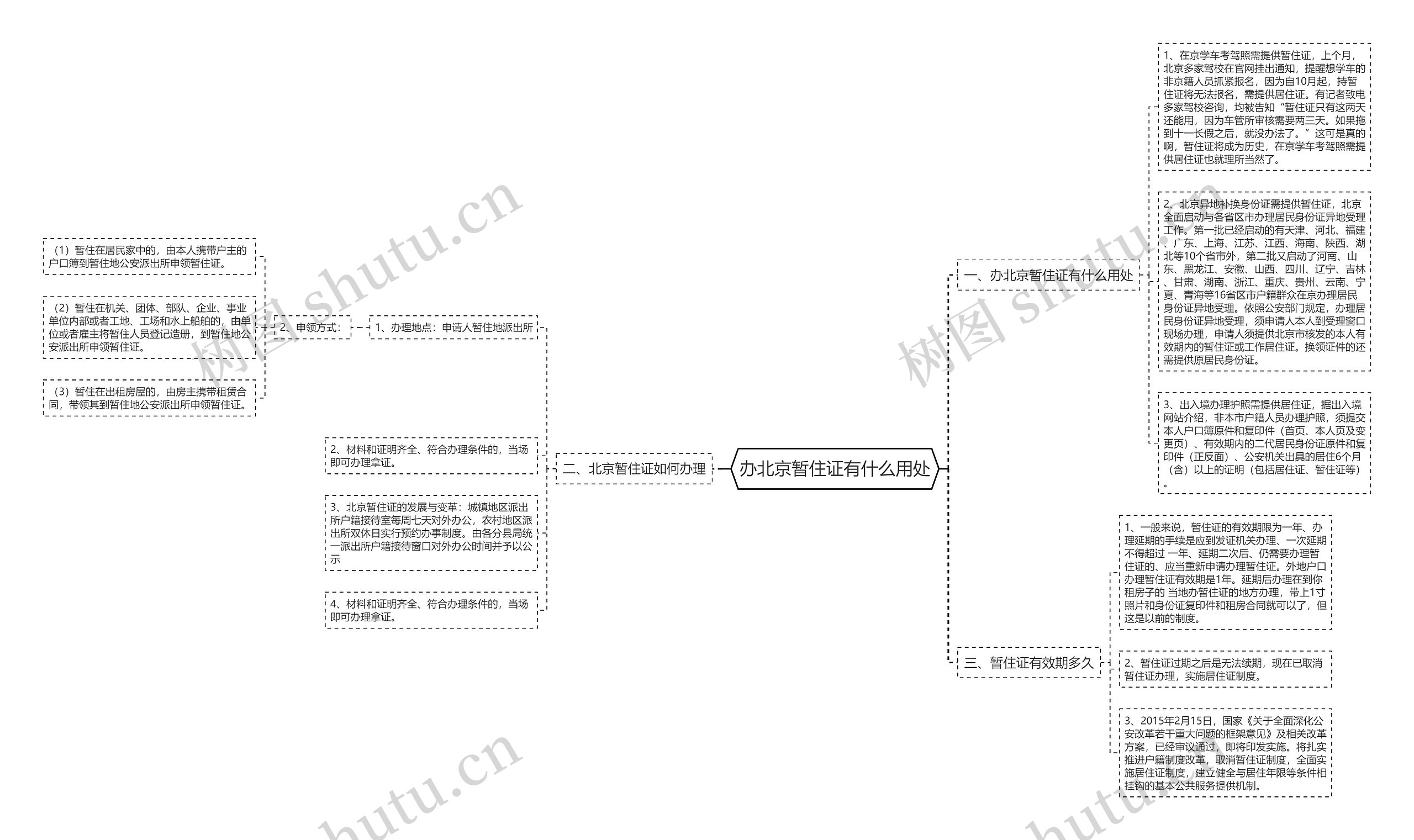 办北京暂住证有什么用处思维导图