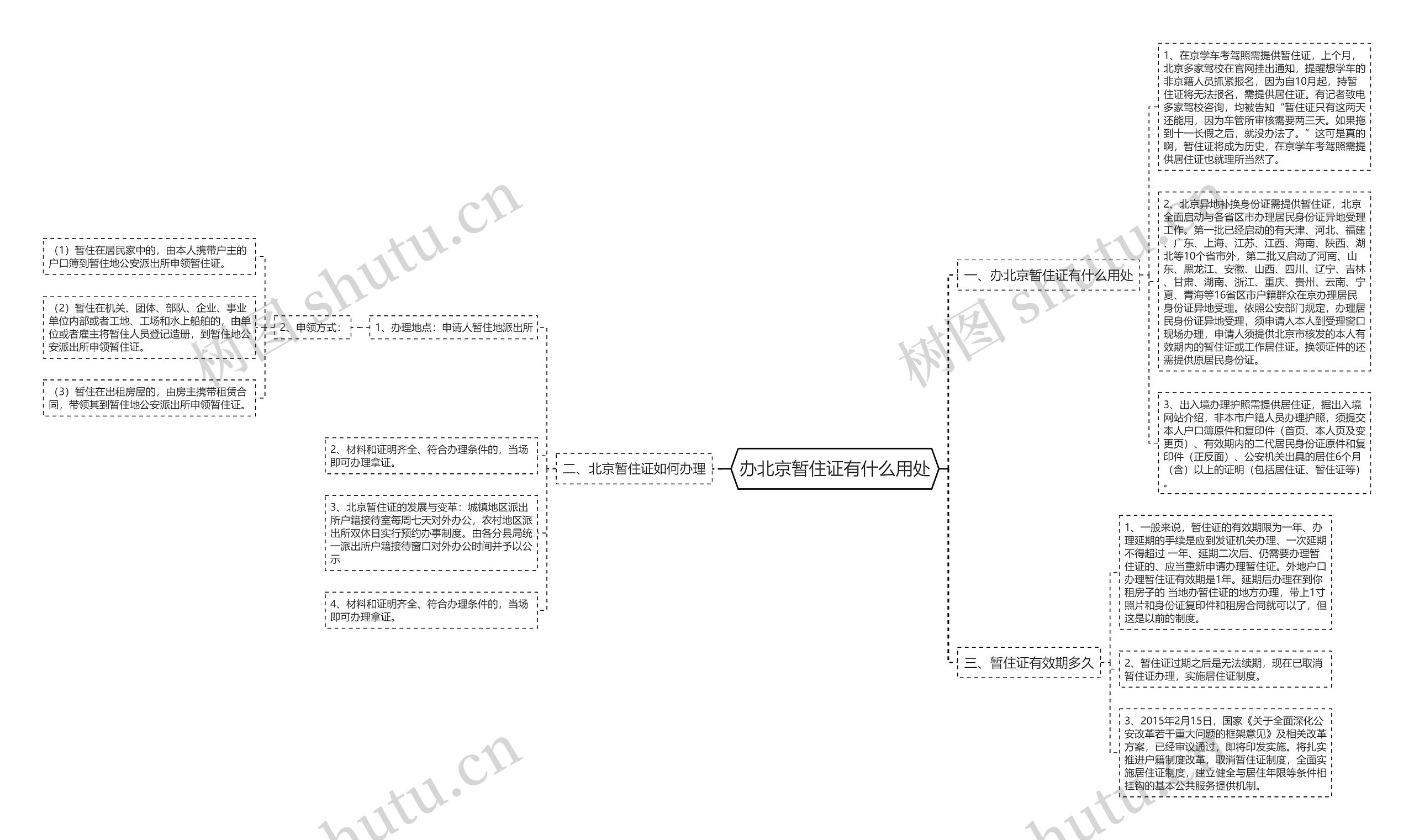 办北京暂住证有什么用处 办北京暂住证有什么用处