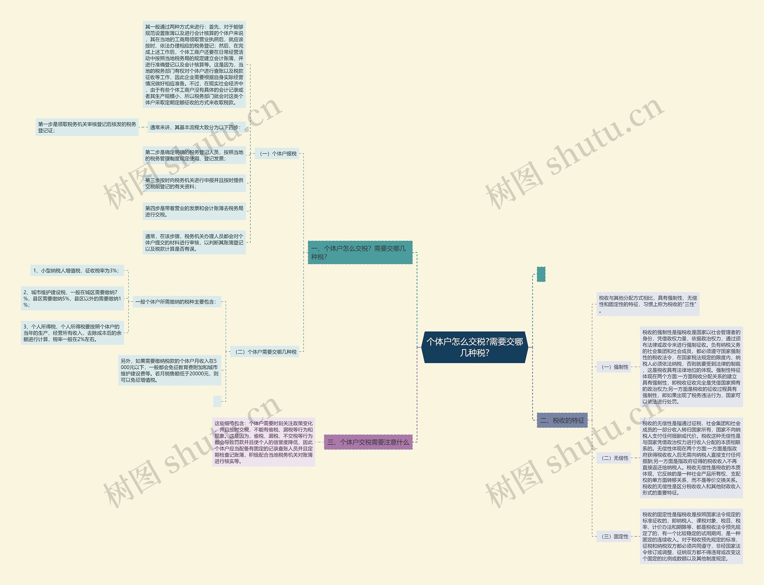 个体户怎么交税?需要交哪几种税?思维导图