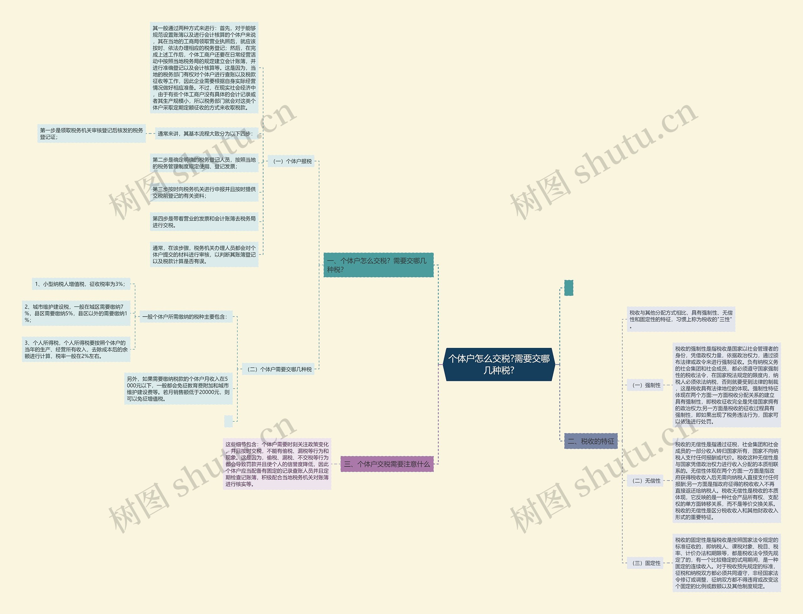 个体户怎么交税?需要交哪几种税? 个体户怎么交税?需要交哪几种税?