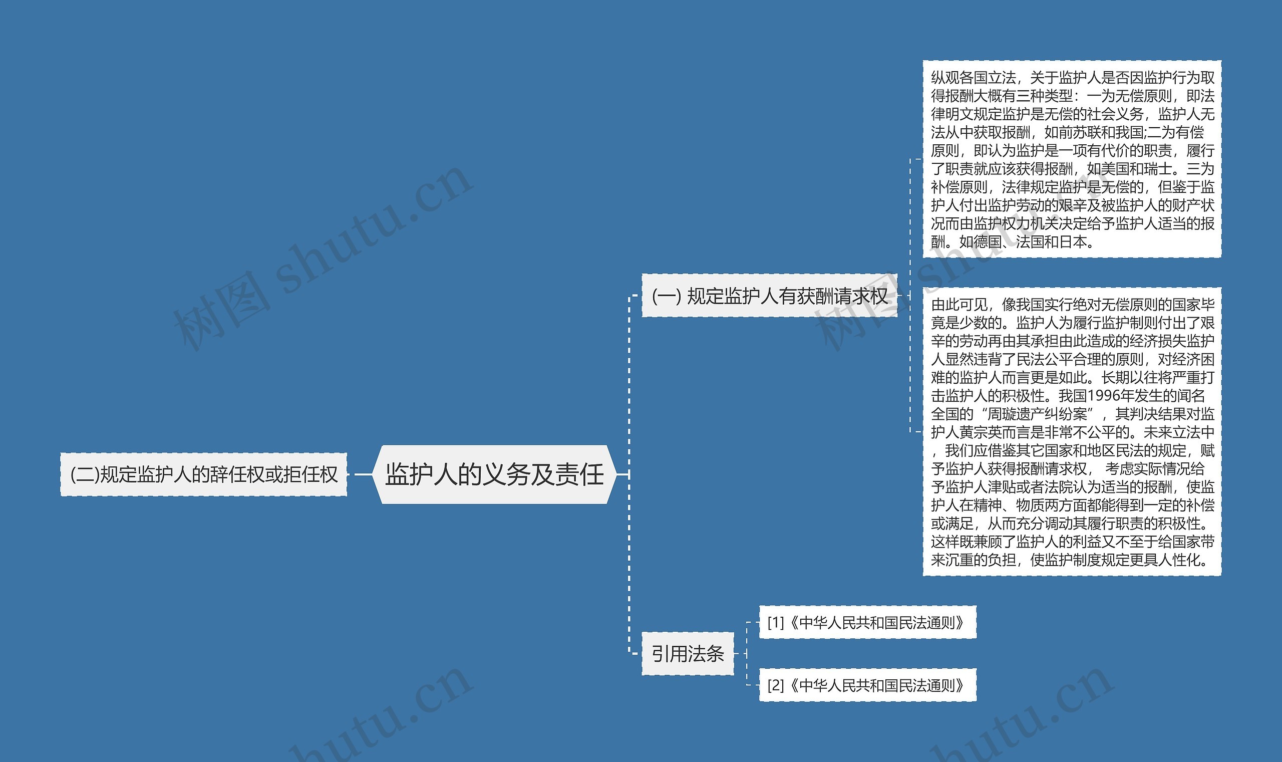 监护人的义务及责任