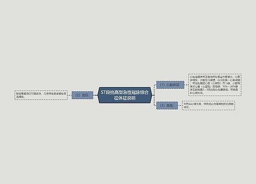 ST段抬高型急性冠脉综合征体征说明