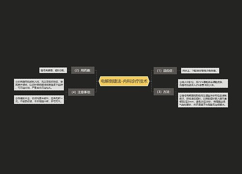 电解倒睫法-内科诊疗技术