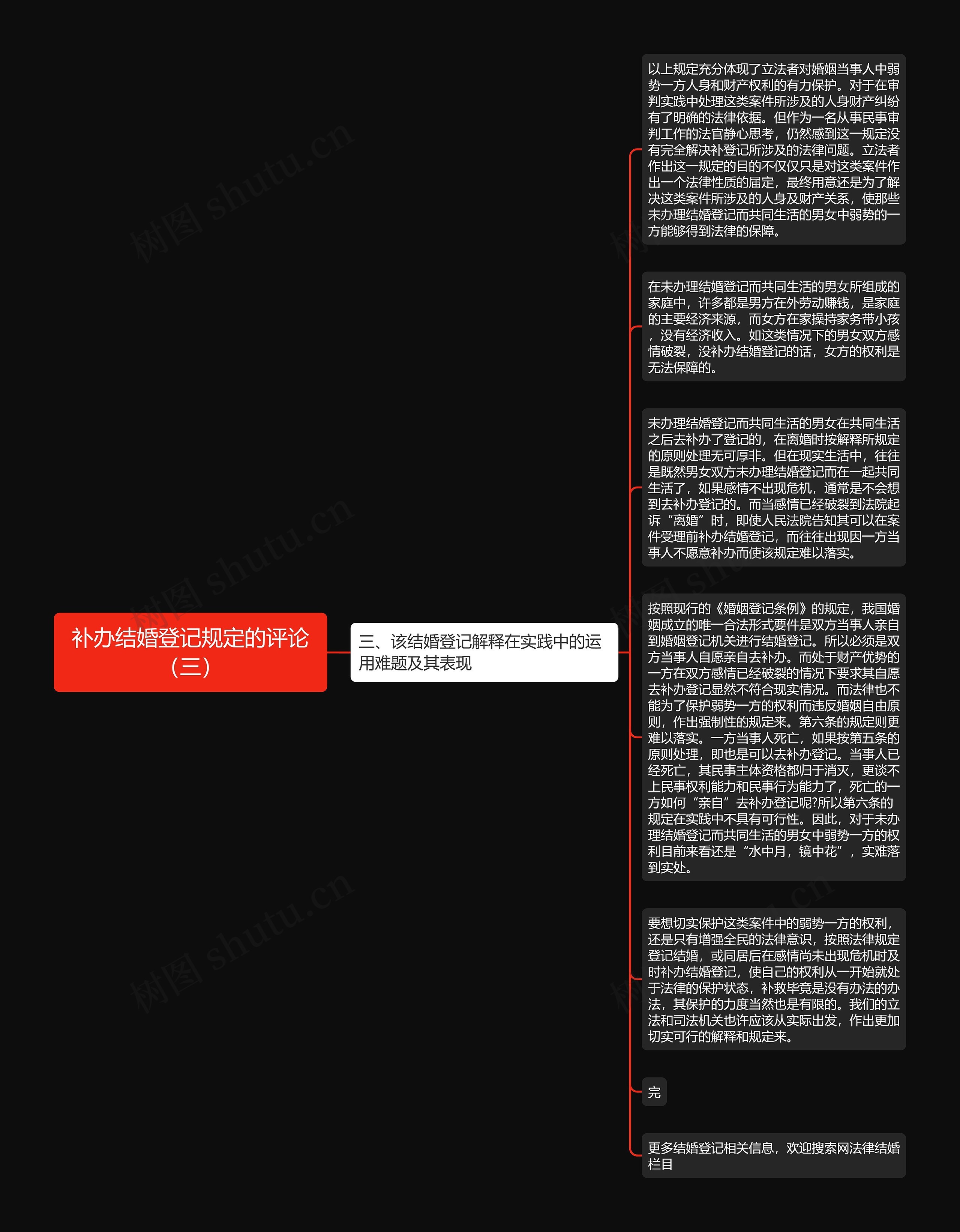 补办结婚登记规定的评论（三）思维导图