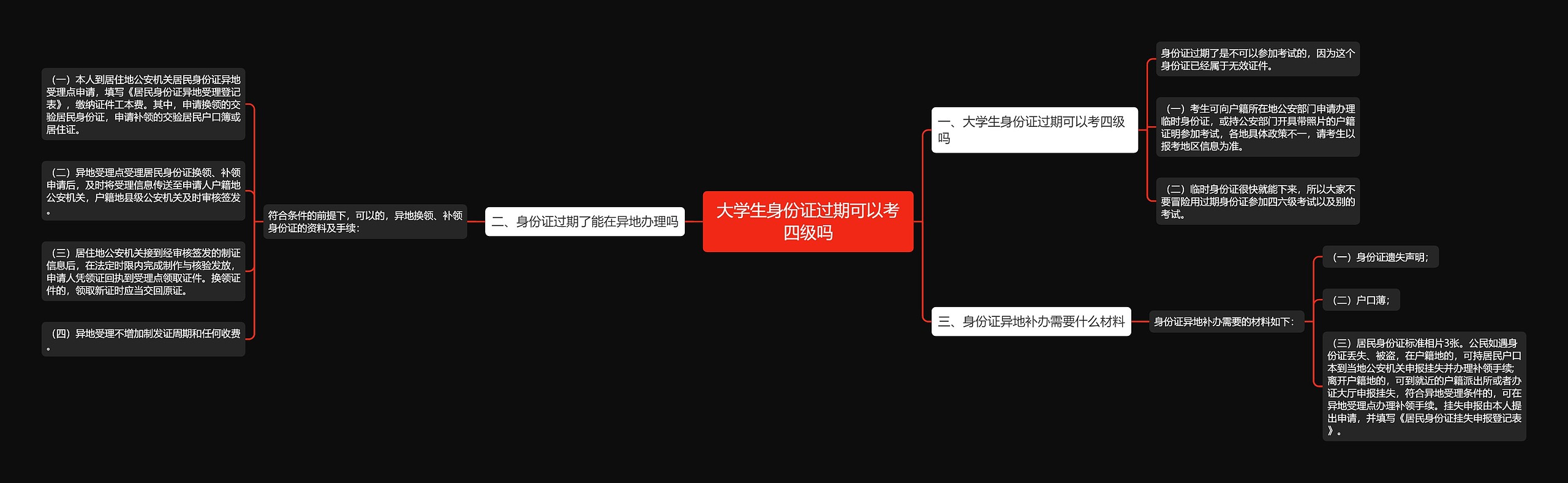 大学生身份证过期可以考四级吗思维导图