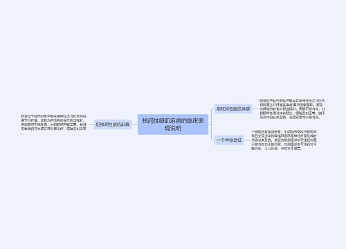 核间性眼肌麻痹的临床表现说明