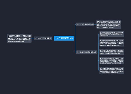 个人欠钱不还怎么办