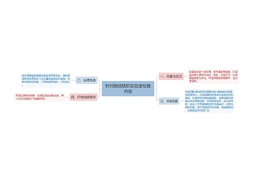 针对肠结核的实验室检查内容