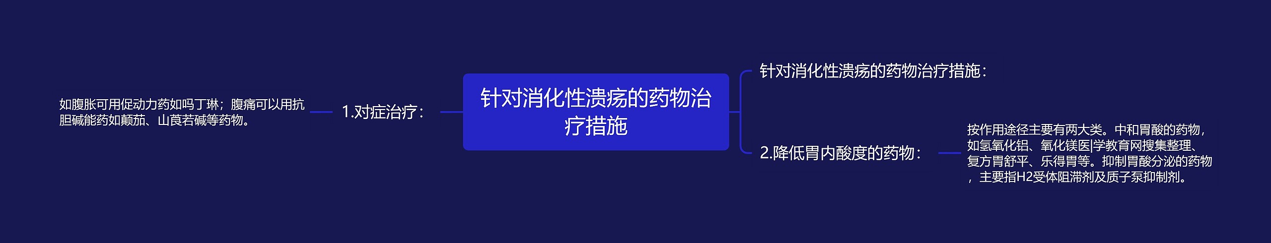 针对消化性溃疡的药物治疗措施