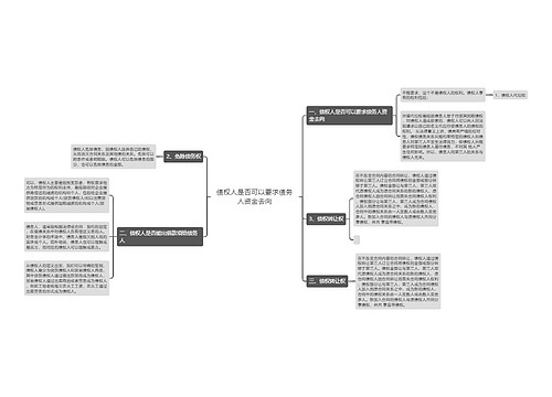 债权人是否可以要求债务人资金去向