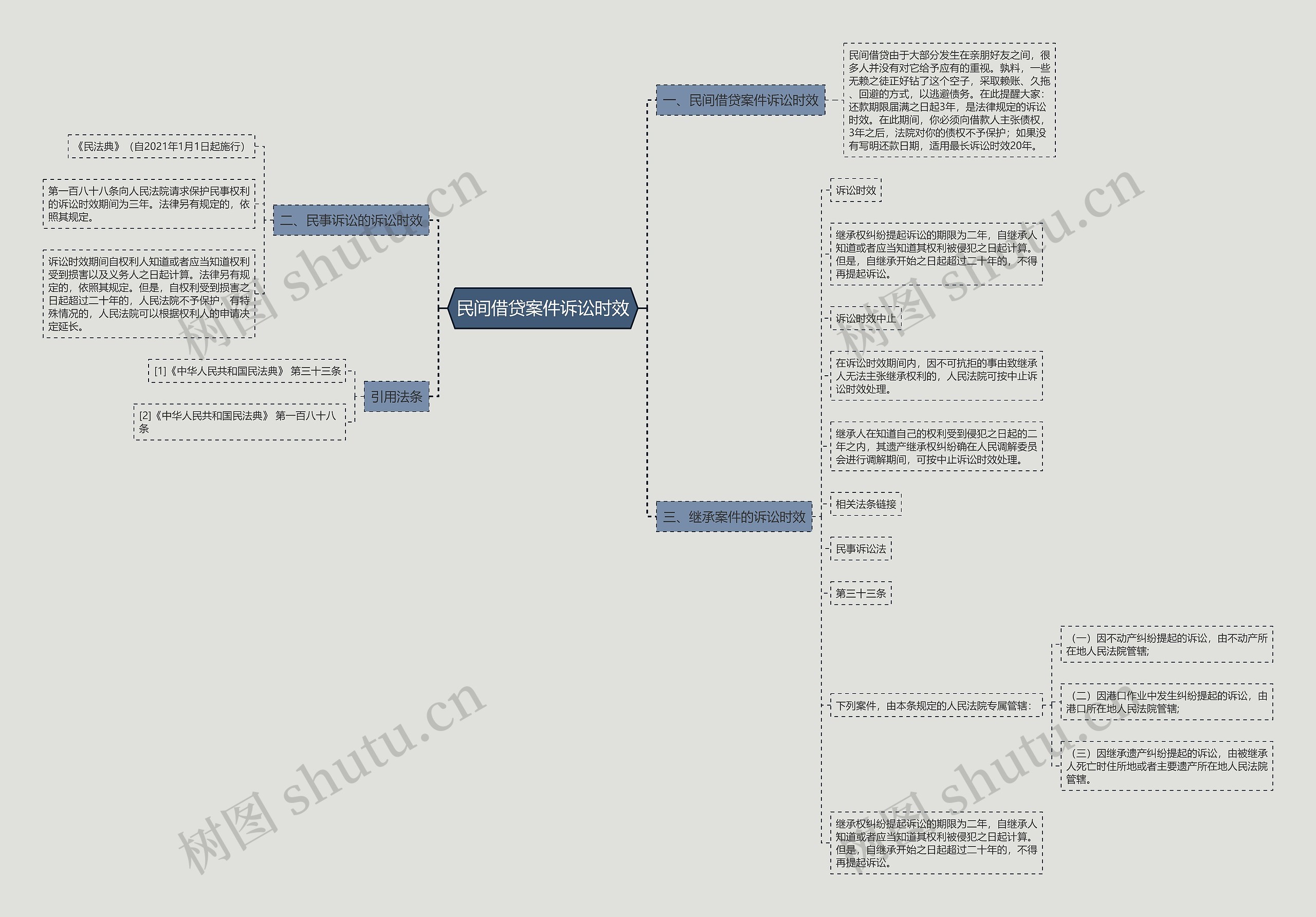 民间借贷案件诉讼时效 民间借贷案件诉讼时效