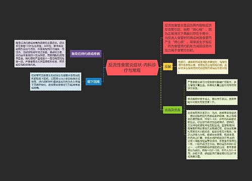 反流性食管炎症状-内科诊疗与常规