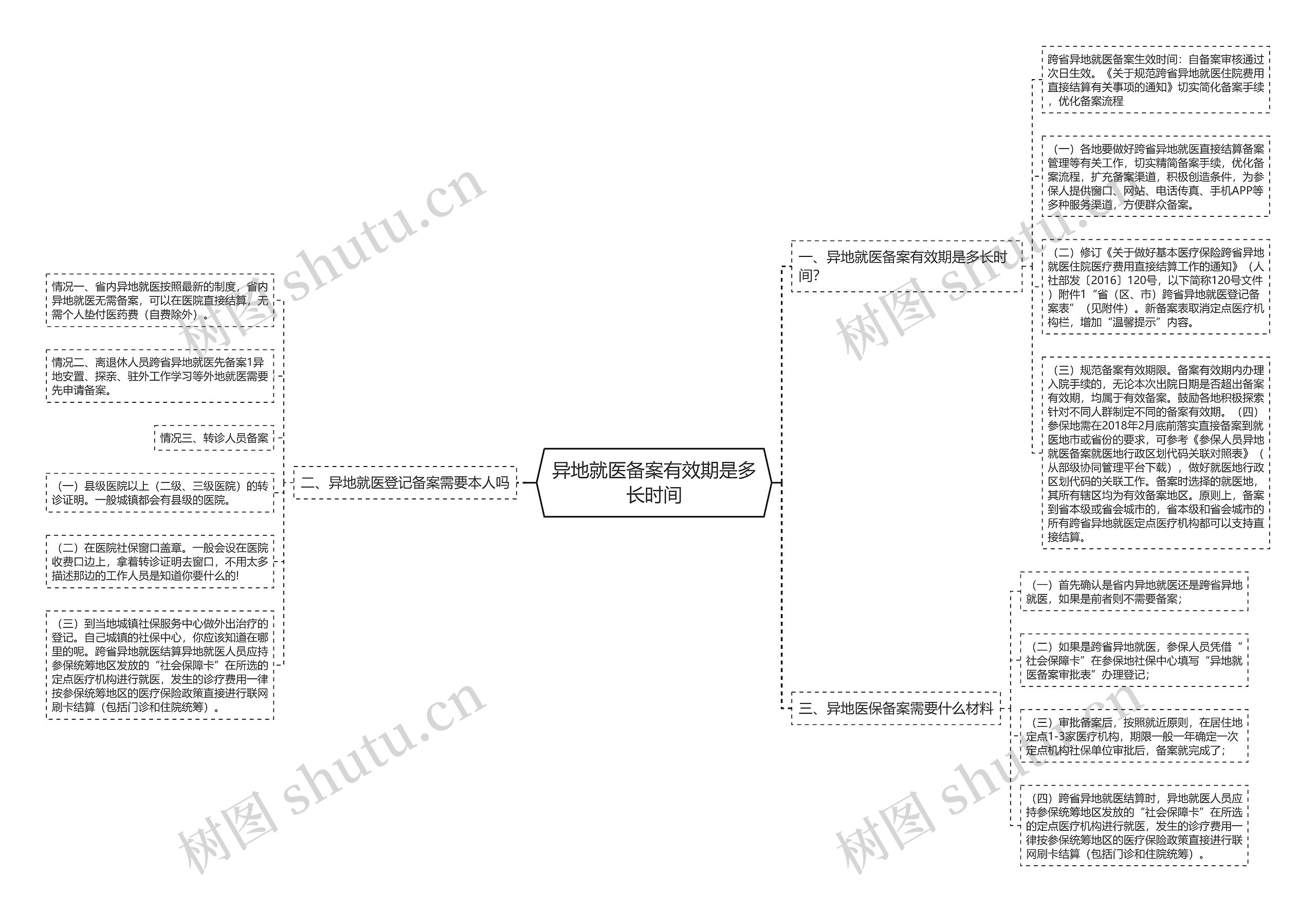 异地就医备案有效期是多长时间 异地就医备案有效期是多长时间