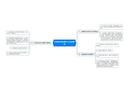 民事权利的保护方法有哪些