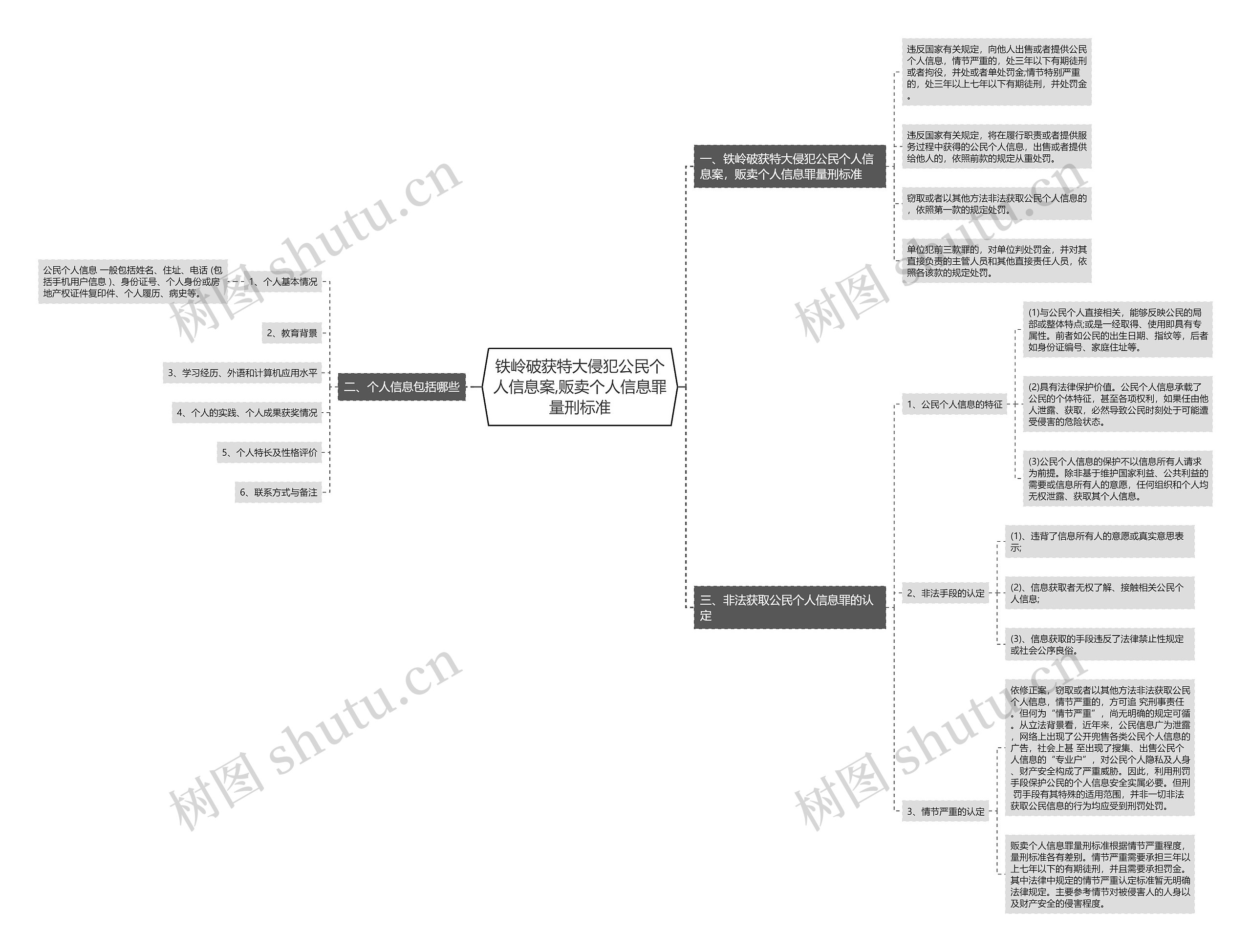 铁岭破获特大侵犯公民个人信息案,贩卖个人信息罪量刑标准 铁岭破获特大侵犯公民个人信息案,贩卖个人信息罪量刑标准