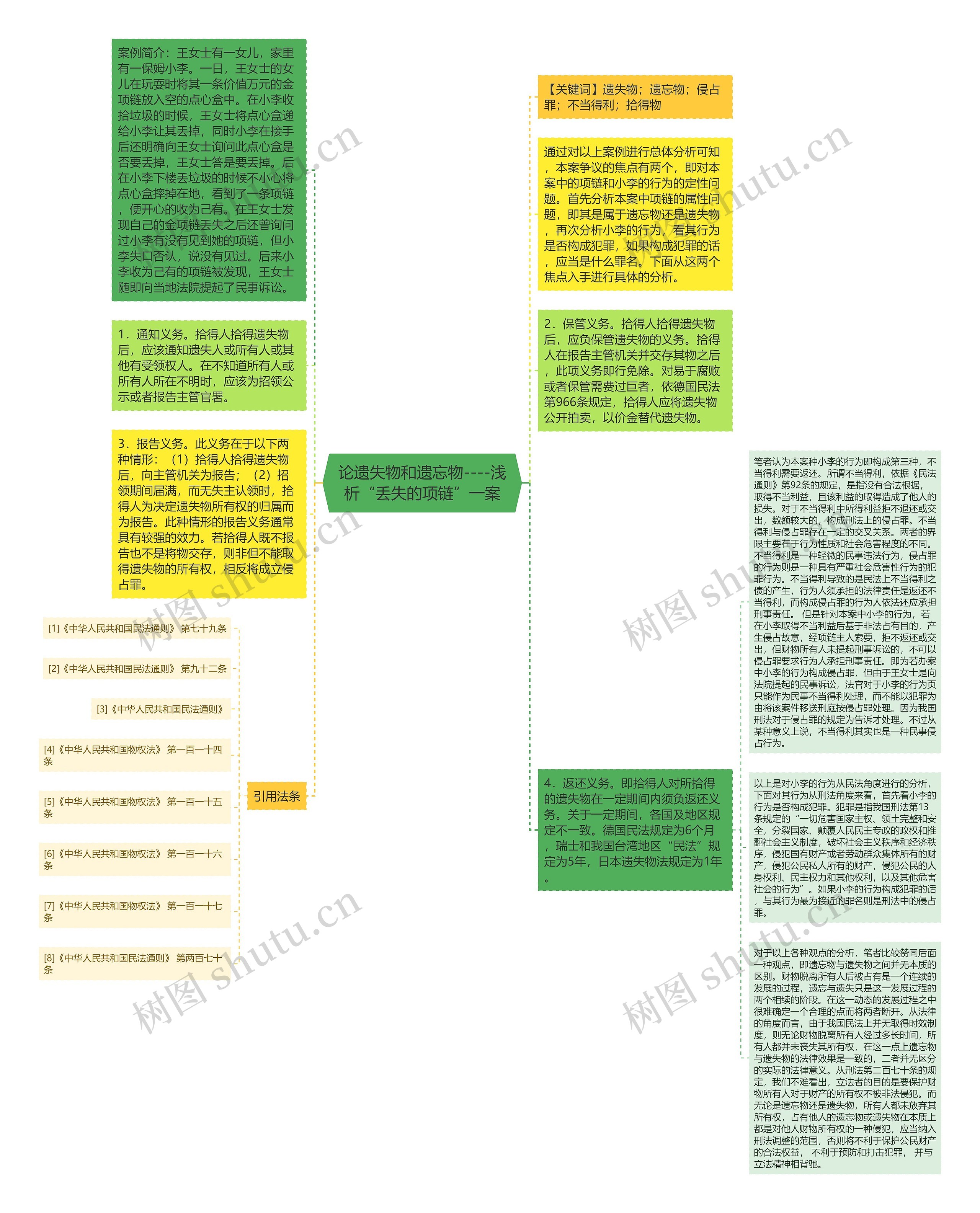 论遗失物和遗忘物----浅析“丢失的项链”一案思维导图